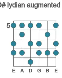 Guitar scale for D# lydian augmented in position 5